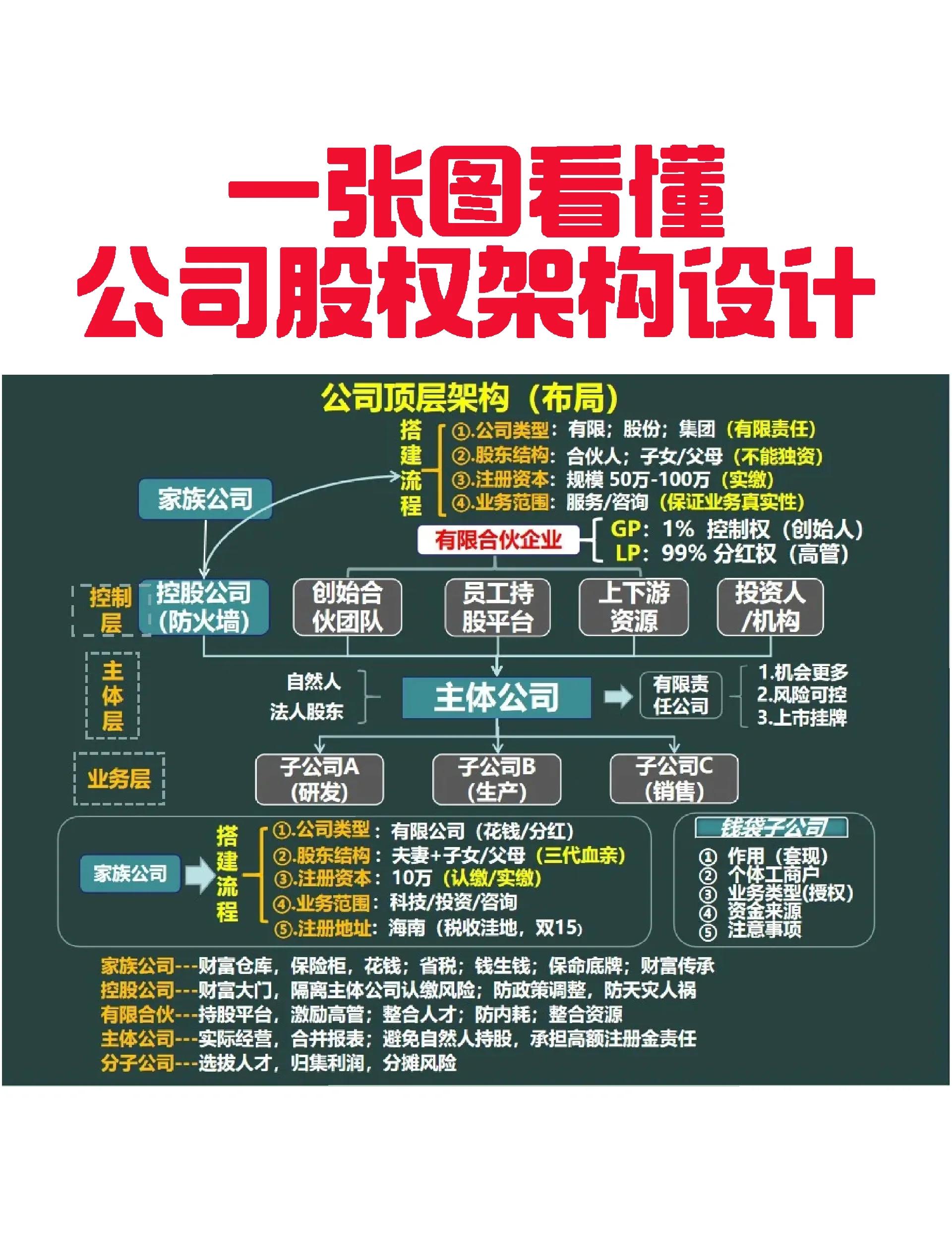 杭州市VIE架构企业上市规划(vie架构香港上市的优点)