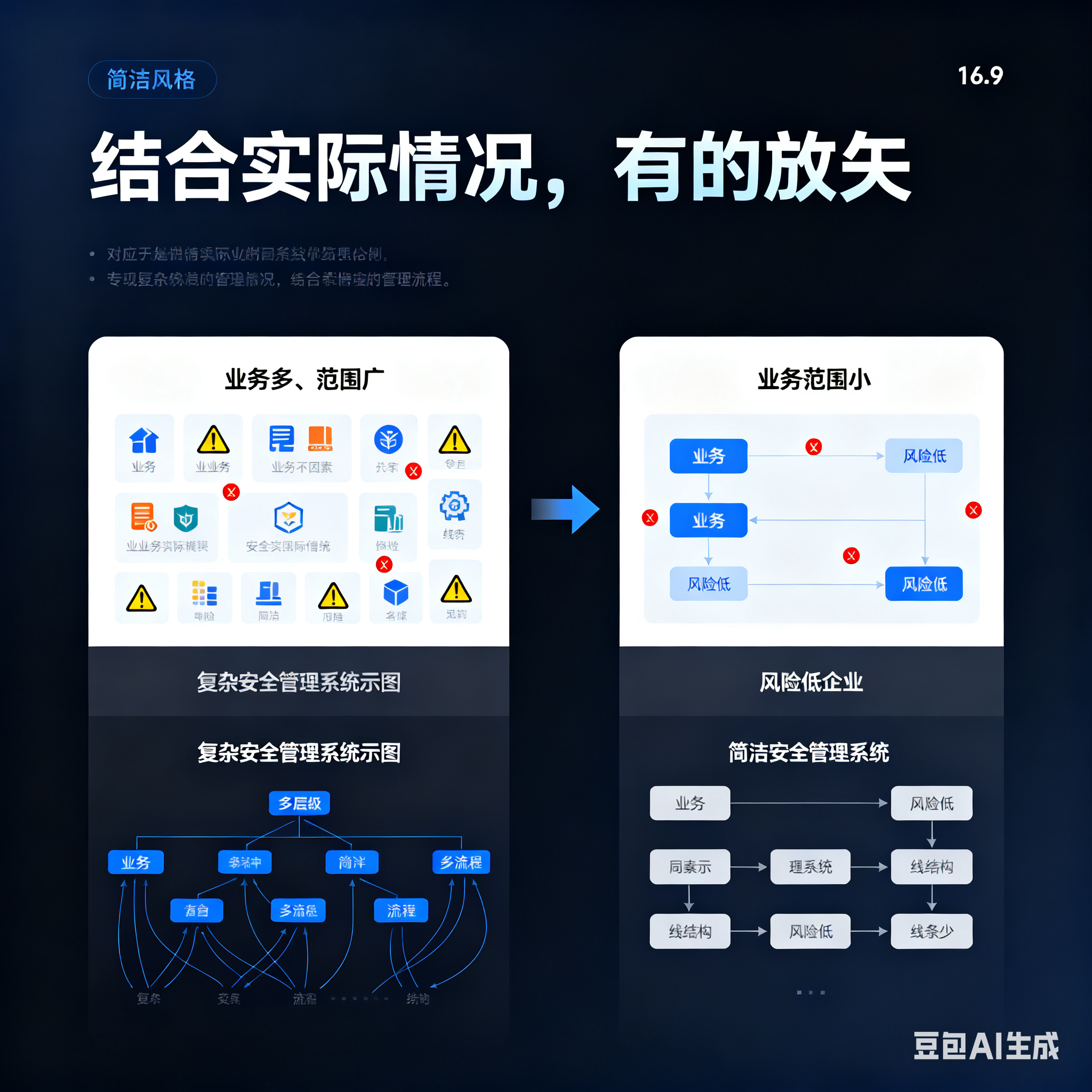 杭州市整合风险如何解决(整合风险是什么意思)