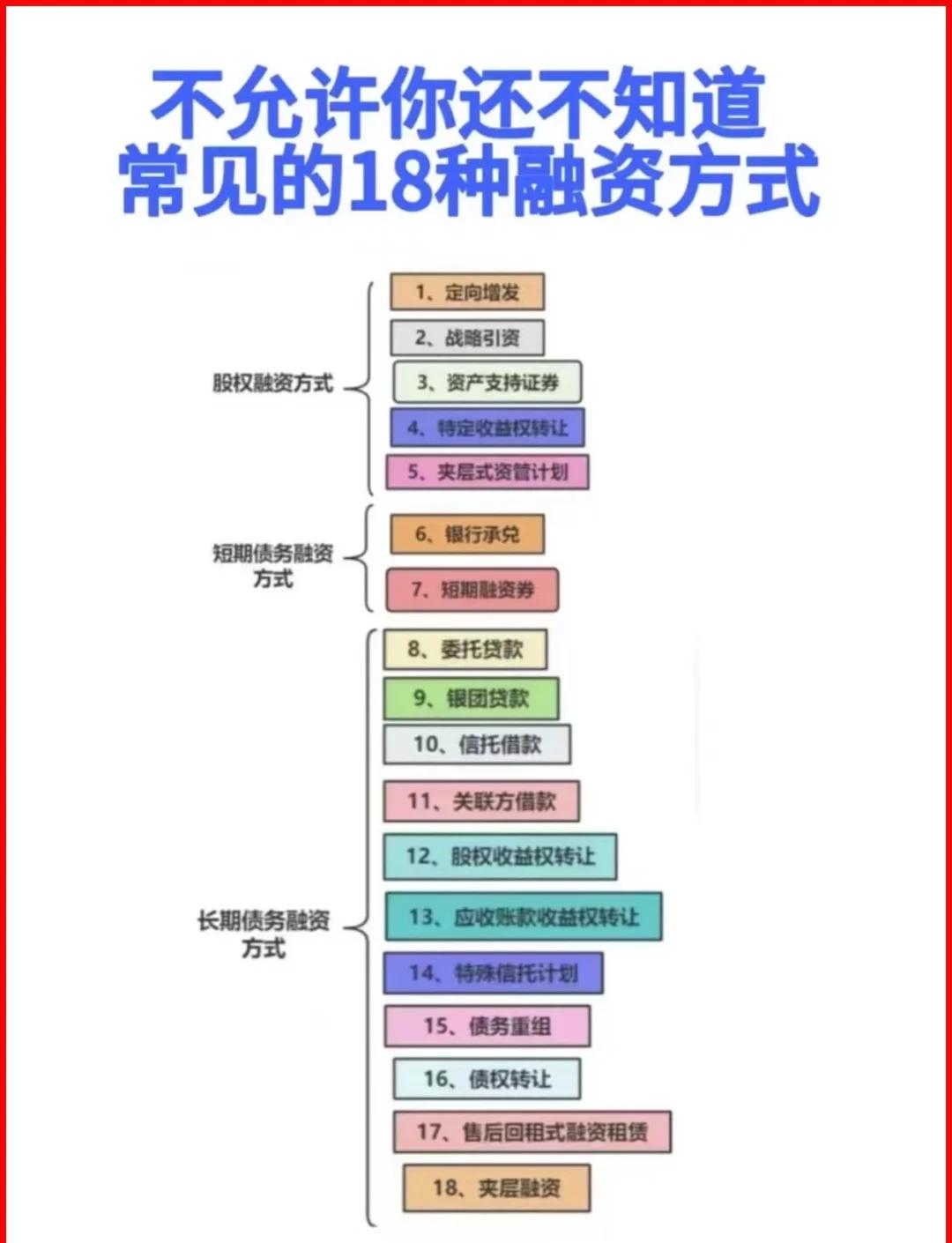 杭州市战略融资成本控制(战略融资意味着什么)