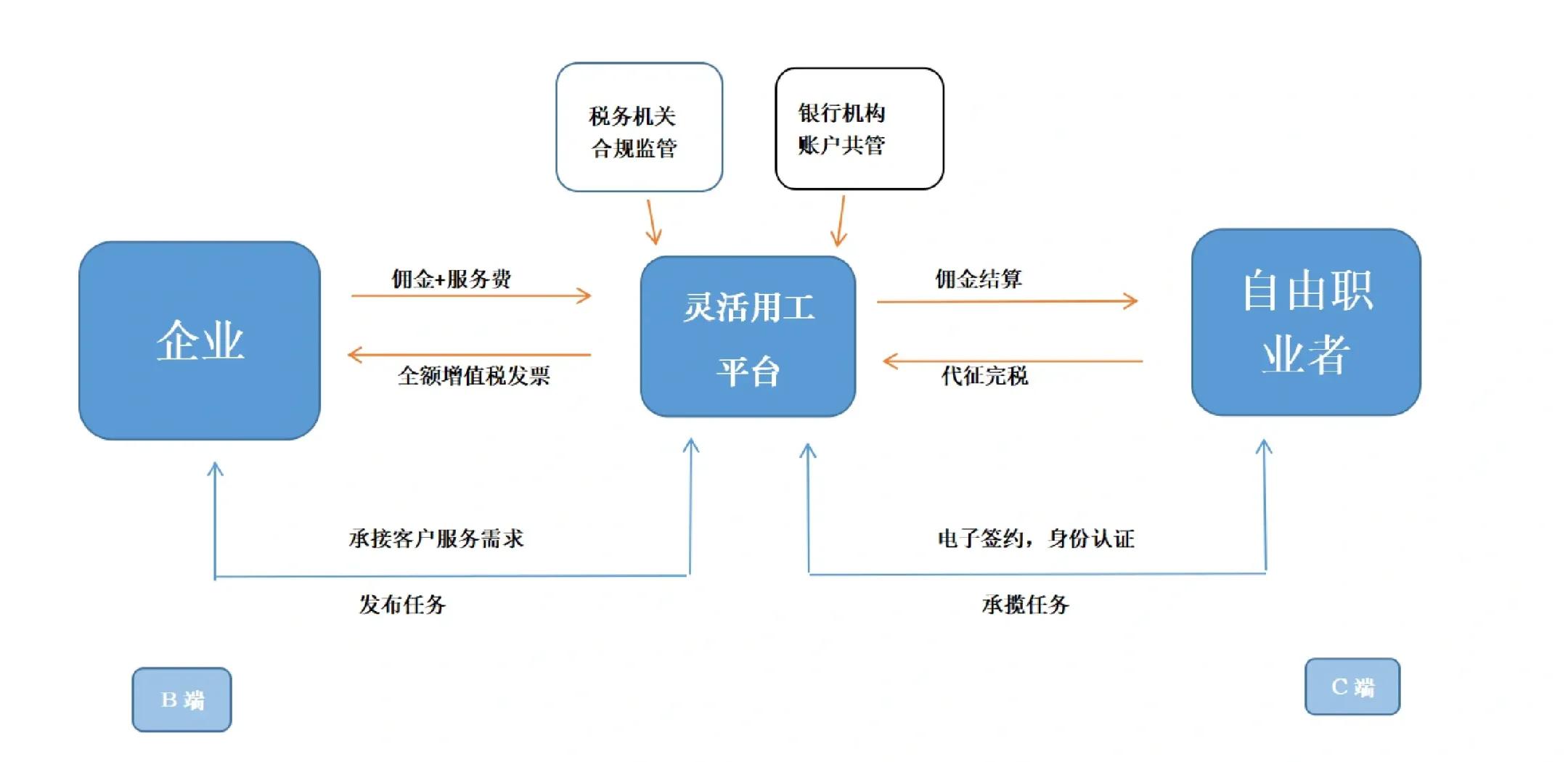杭州市灵活合伙人机制(合伙人机制的五大优势)