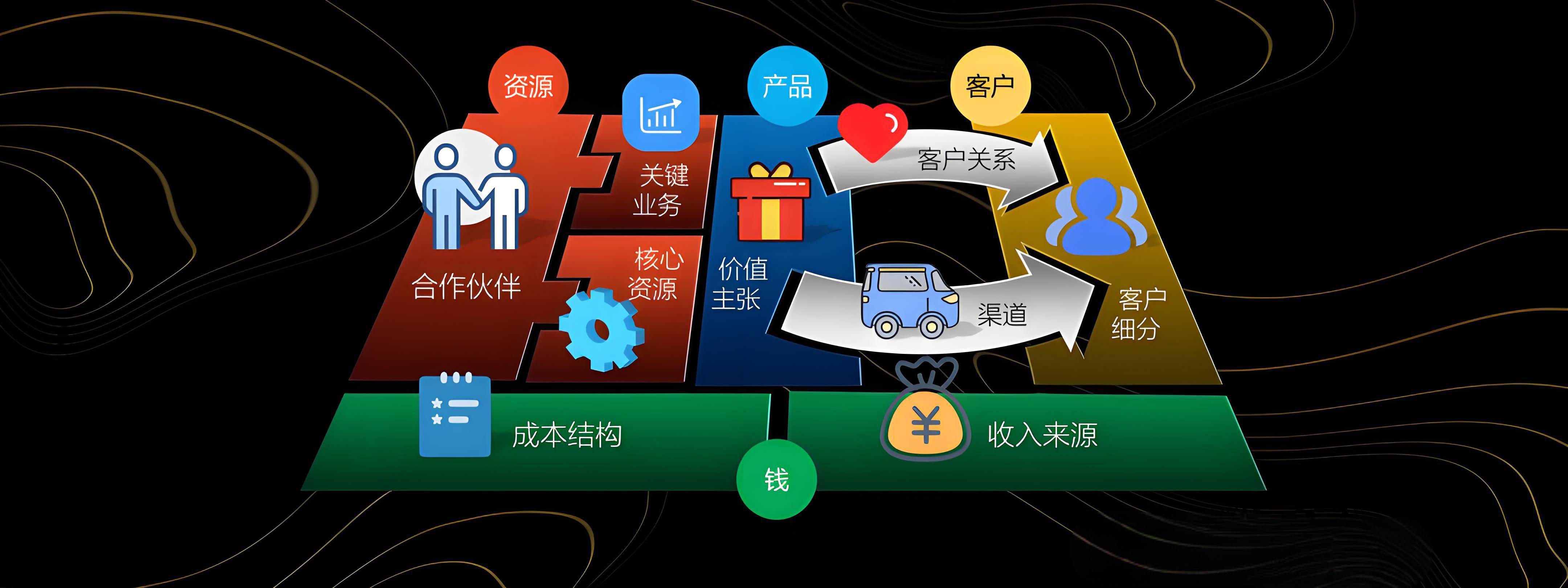 杭州市烟台专业商业模式升级(烟台模式投资50300)