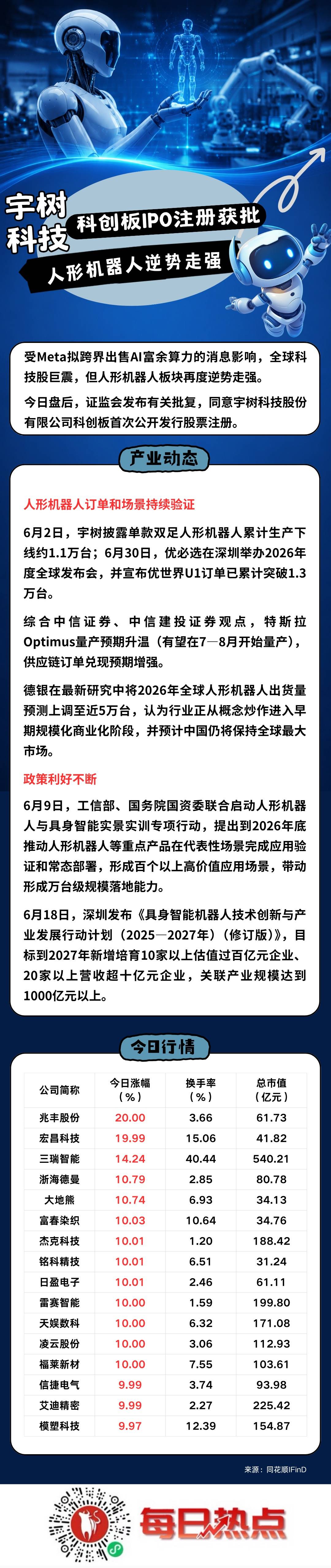 杭州市贴身科创板上市机构(科创板拟上市企业名单)