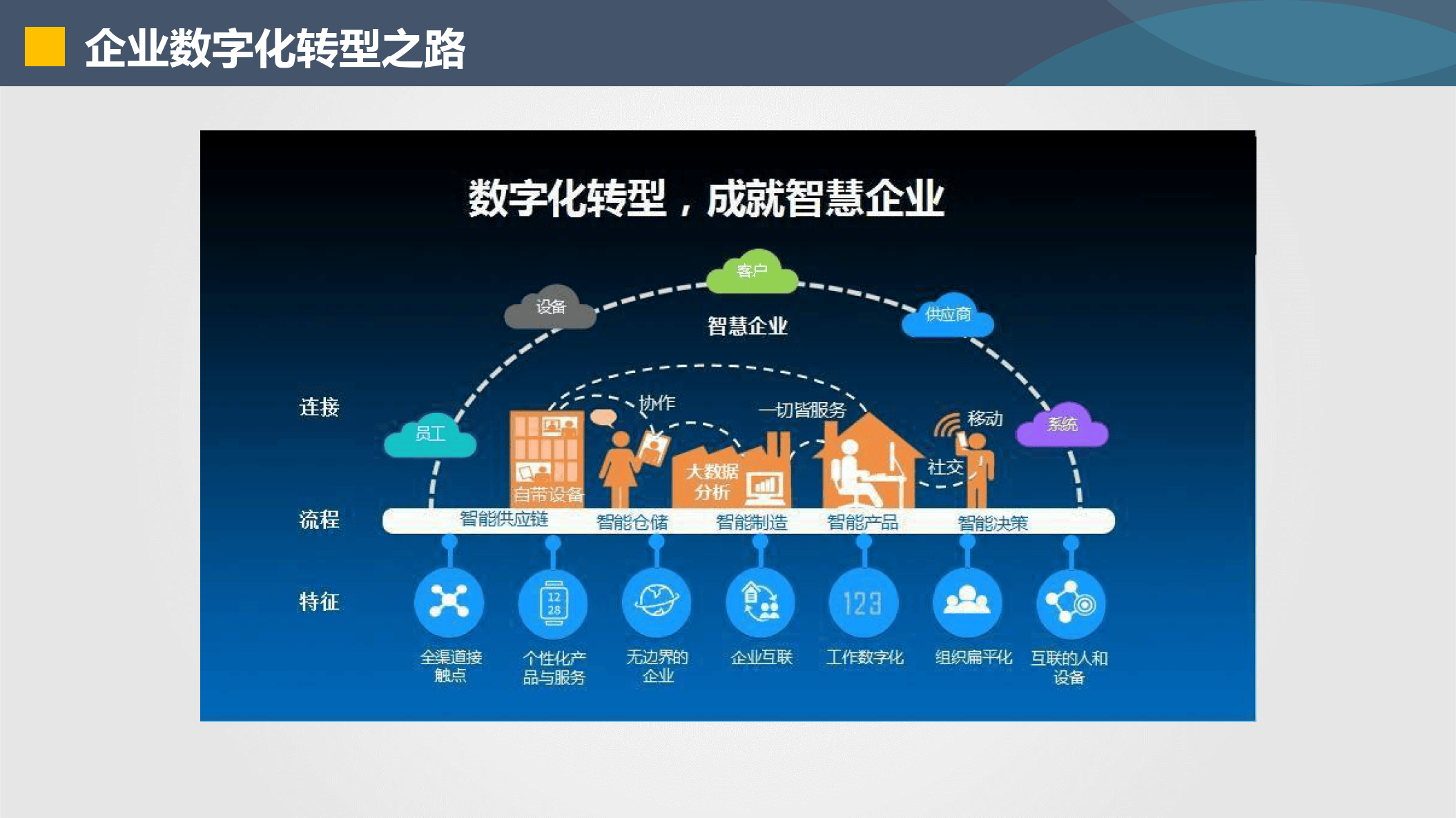 杭州市器械企业数字化转型(器械企业数字化转型建议)