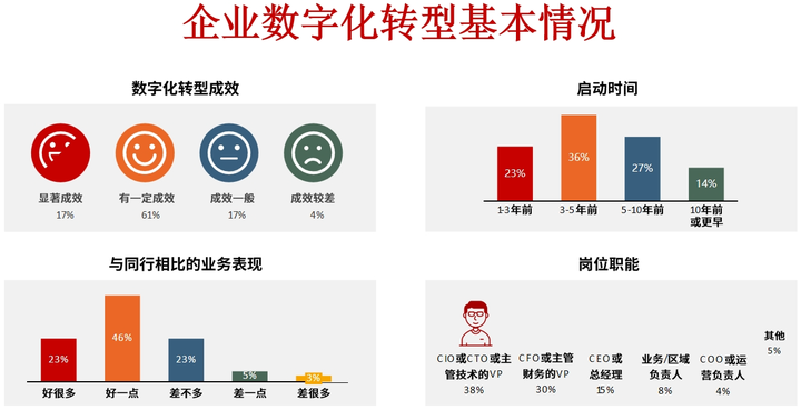 杭州市昆明企业数字化转型(昆明数字经济发展规划)