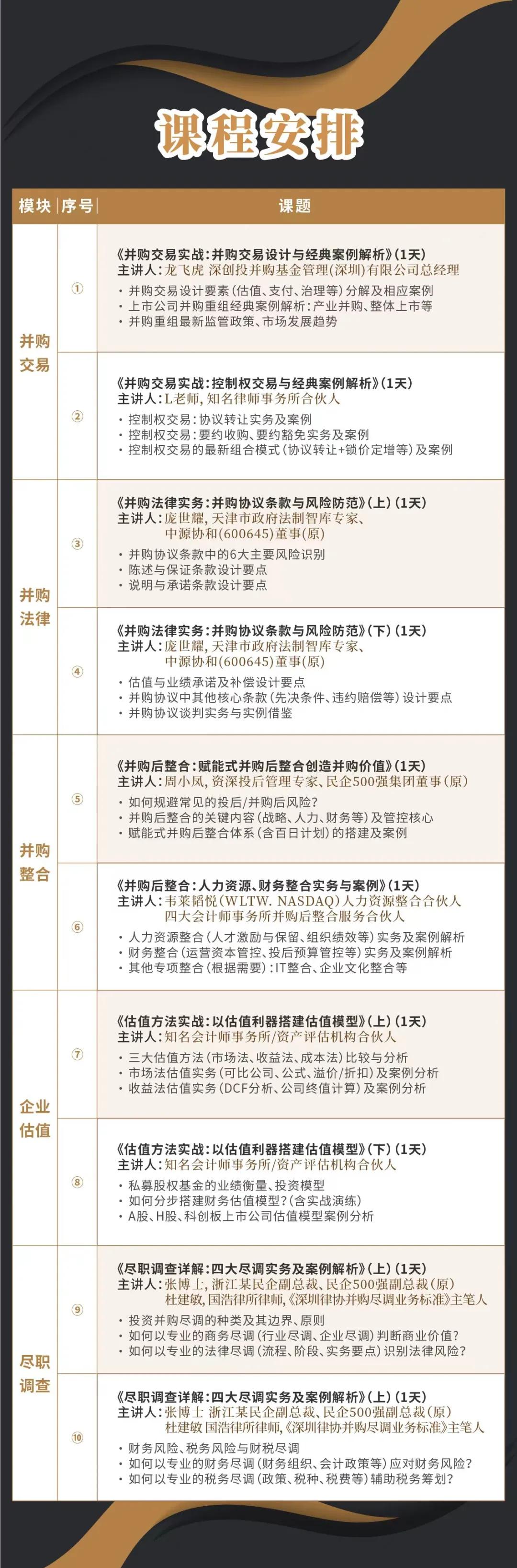 杭州市实战型并购重组机构(实战型并购重组机构有哪些)