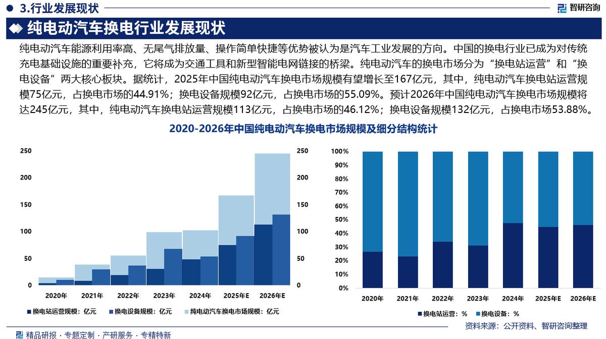杭州市新能源企业竞争分析(新能源汽车竞争战略分析)