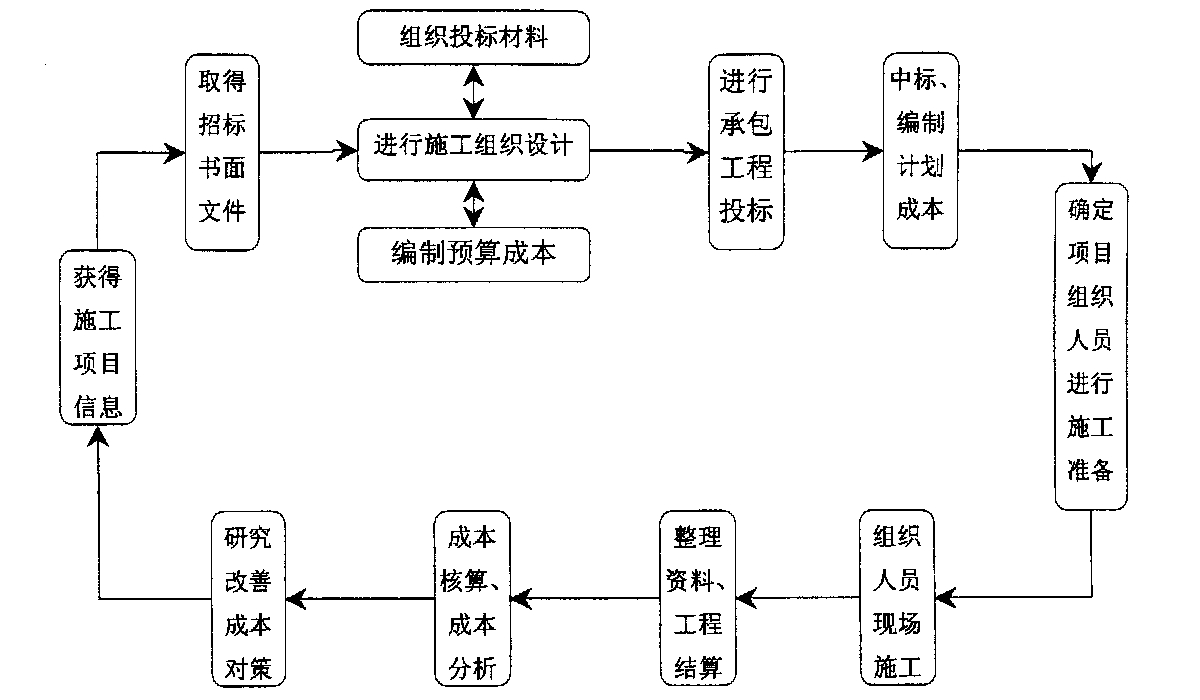 杭州市全方位成本控制机构(全方位成本管理的优点)