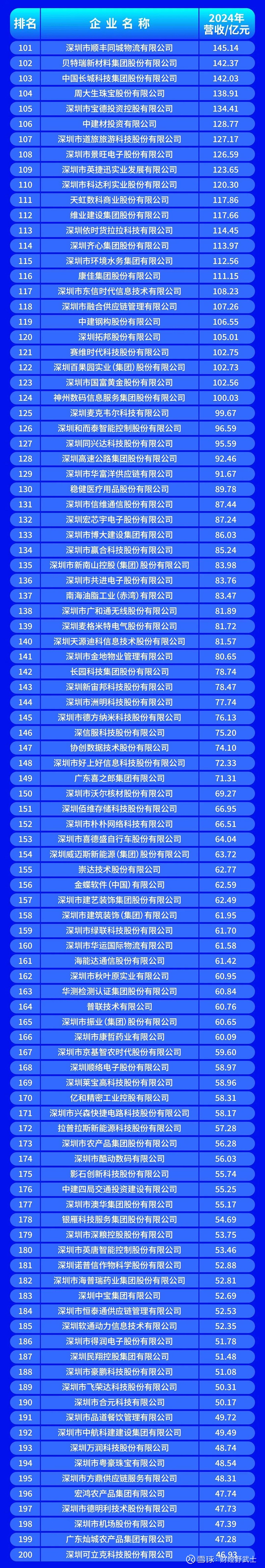 杭州市深圳企业价值评估(深圳企业价值评估公司排名)