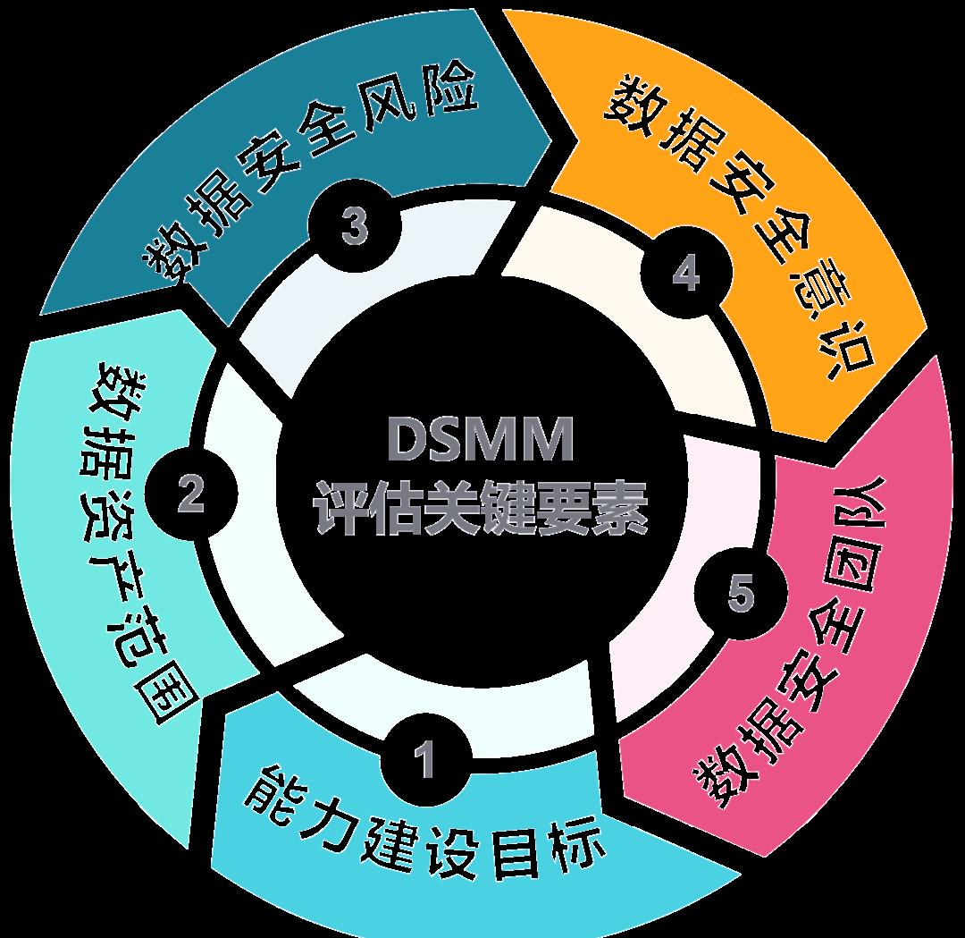杭州市价值驱动价值评估(价值驱动型商业模式)
