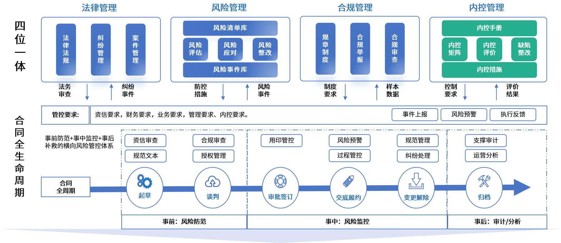 杭州市零风险纺织内控体系(零风险纺织内控体系是什么)