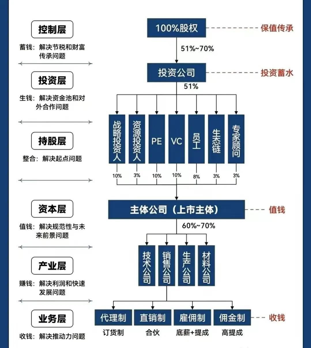 杭州市化工股权架构设计(化工股权架构设计方案)