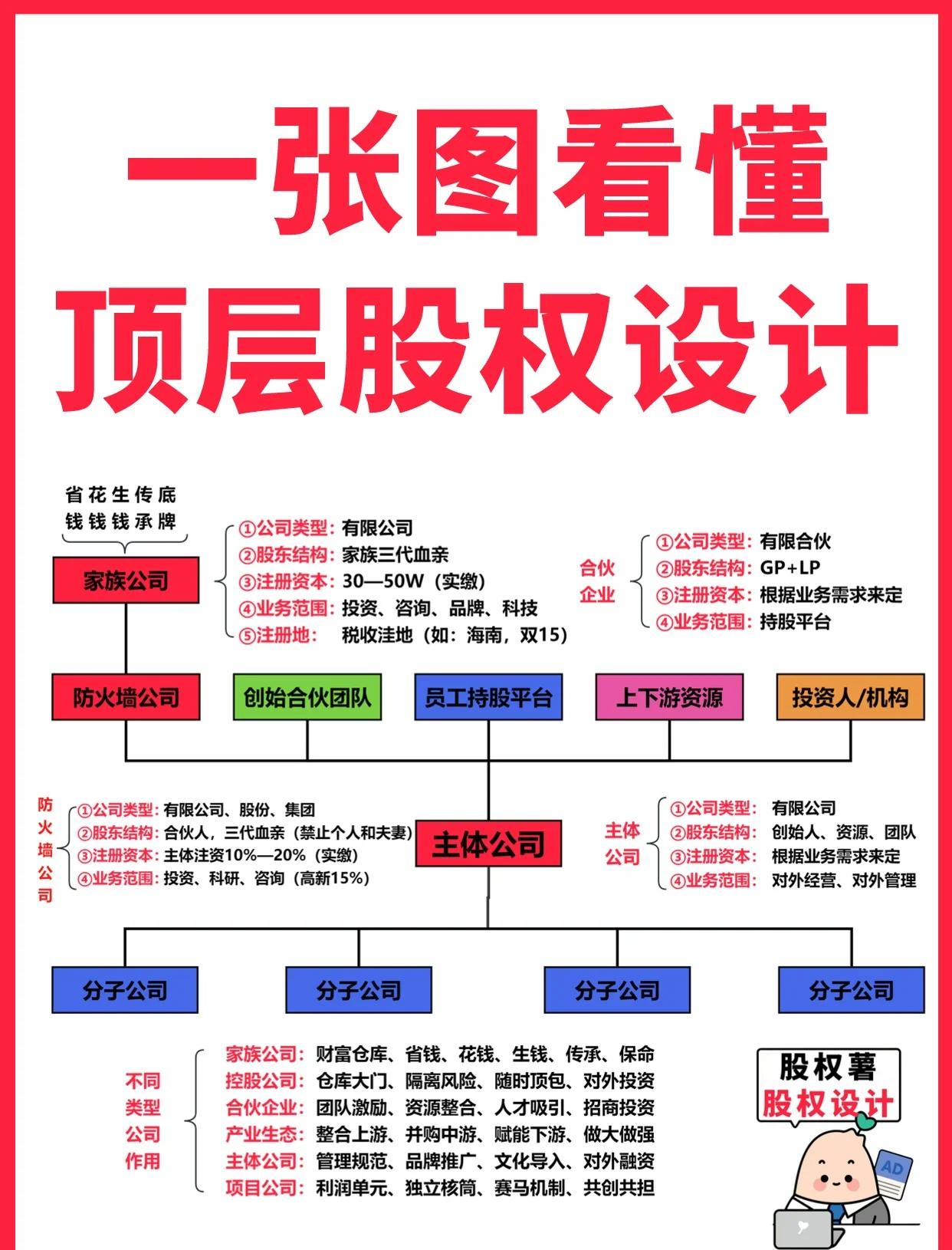杭州市高回报股权架构设计(高回报投资与理财指南)
