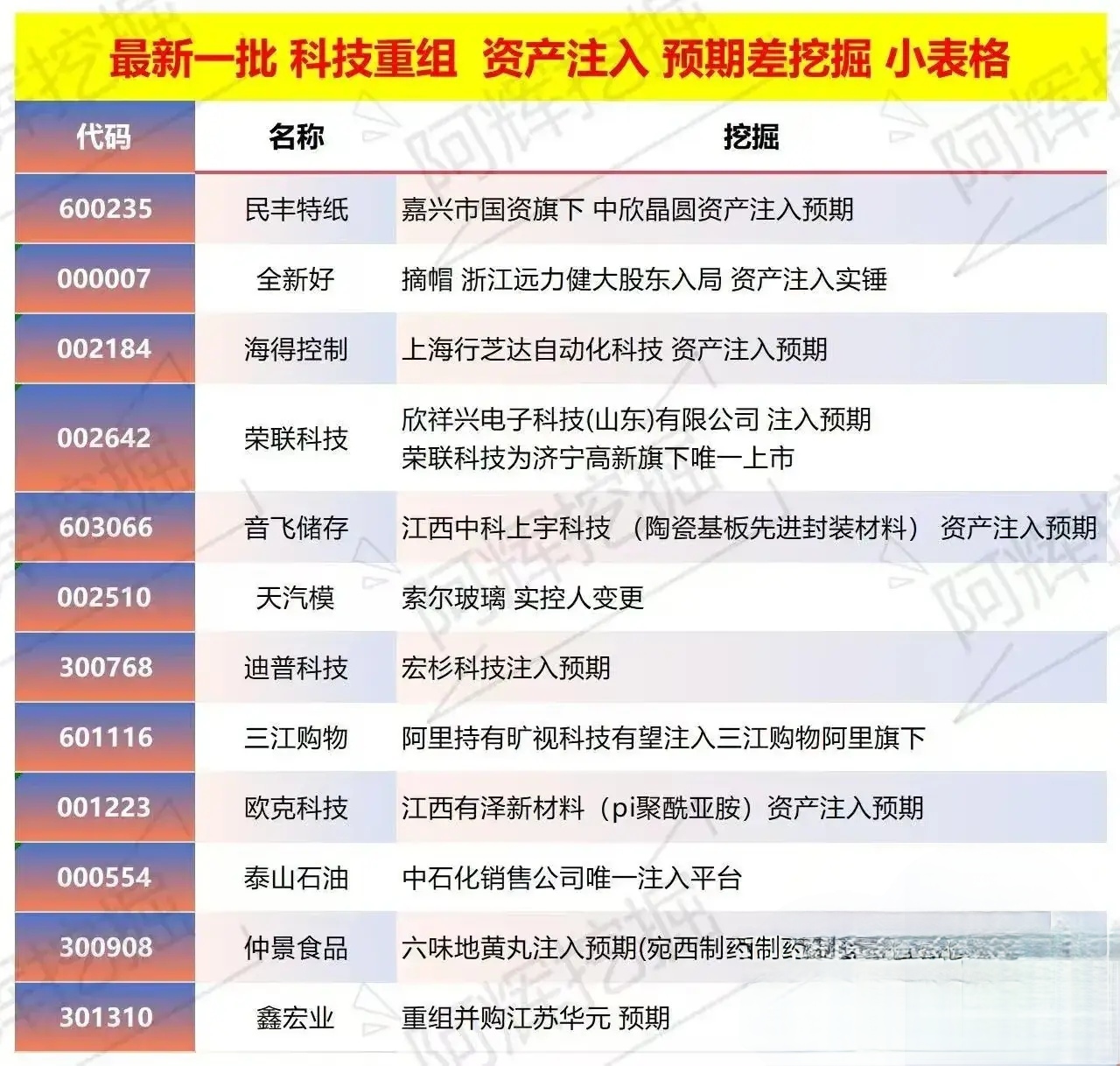 杭州市专业股权重组(股权重组的目的)