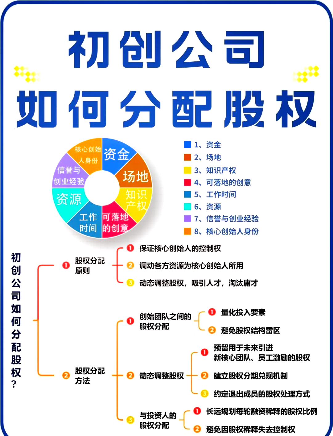 杭州市软件股权激励(股权激励系统八大步骤)