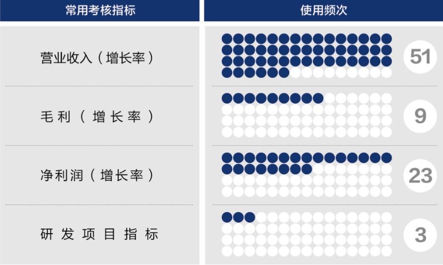 杭州市深度医疗股权设计(深度医疗股权设计分析)
