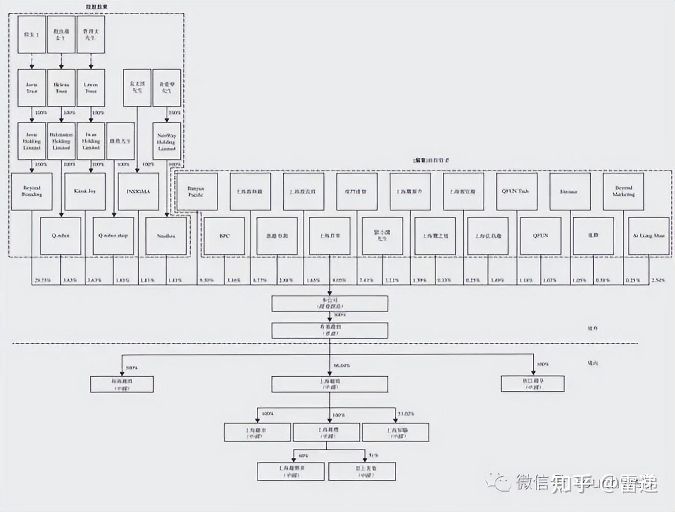 杭州市投票权安排财务优化(投票权类型是什么意思)