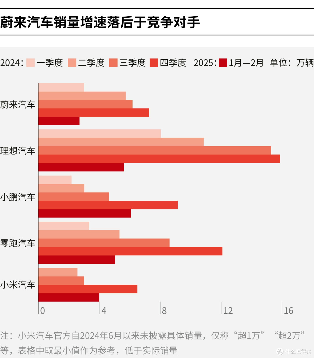 杭州市领先汽车竞争分析(领先汽车竞争分析图)