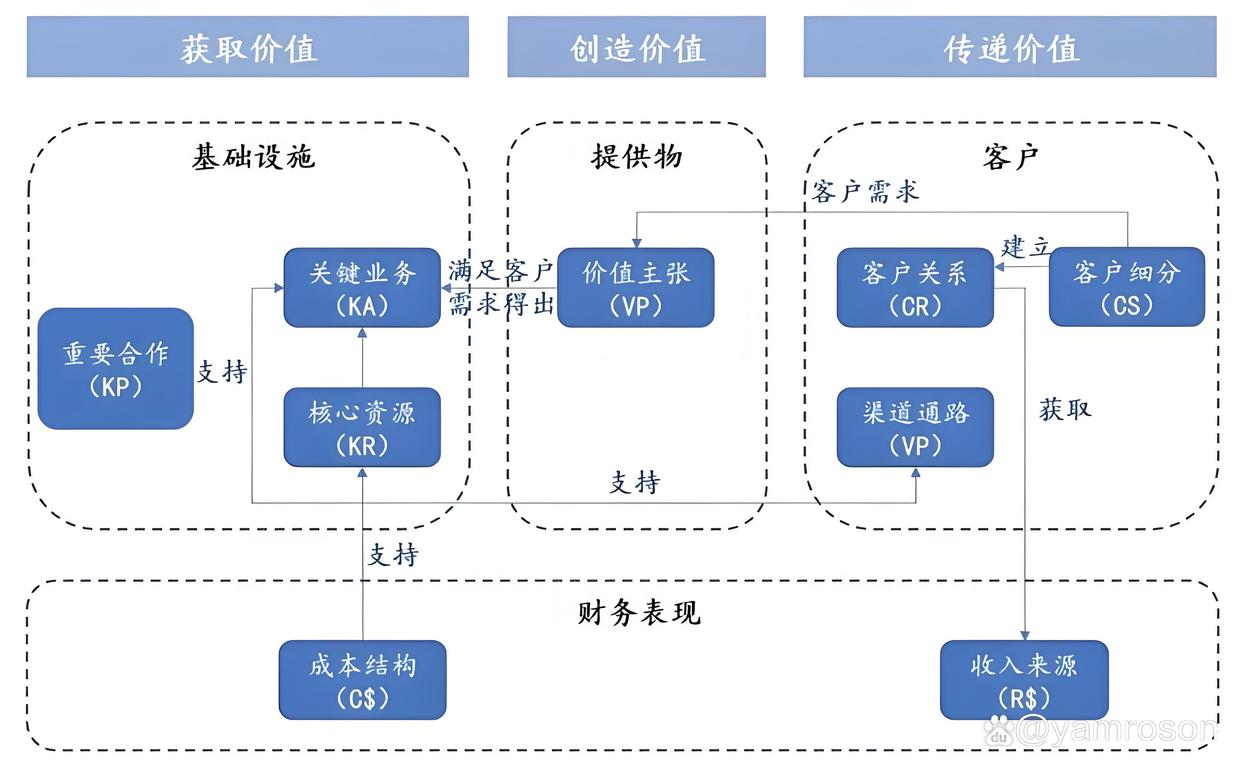 杭州市游戏企业商业模式升级(游戏行业的商业模式有哪些)