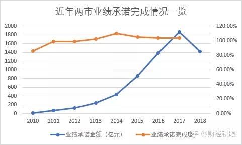 杭州市业绩承诺主板上市(主板上市公司业绩预告的规定)
