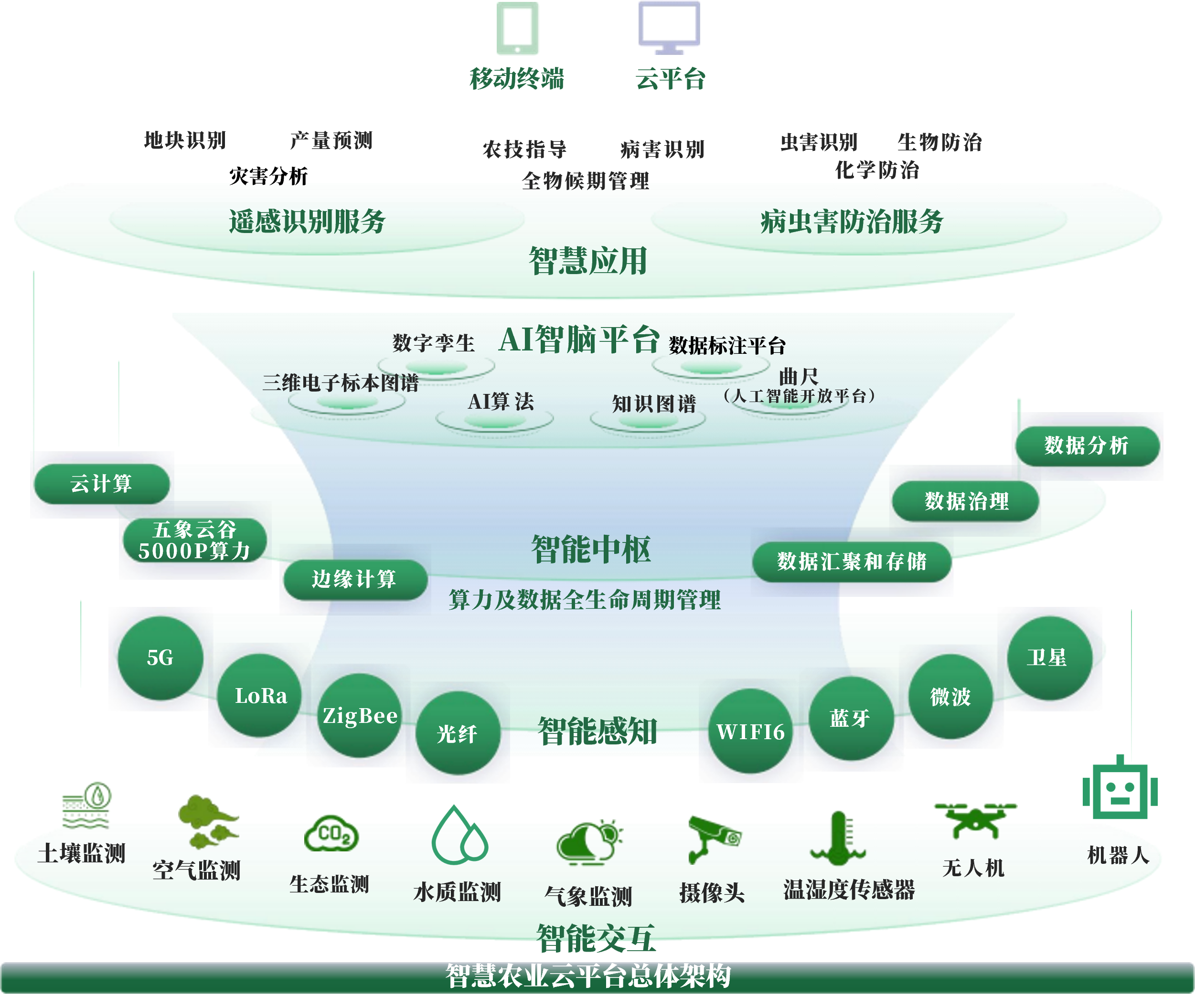 杭州市创新农业上市规划(创新农业上市规划研究)