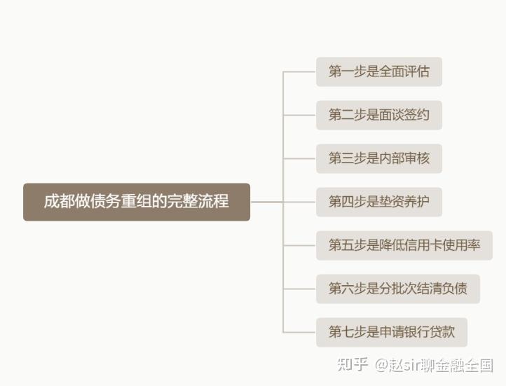 杭州市系统化债务重组机构(债务重组专业机构怎么选)