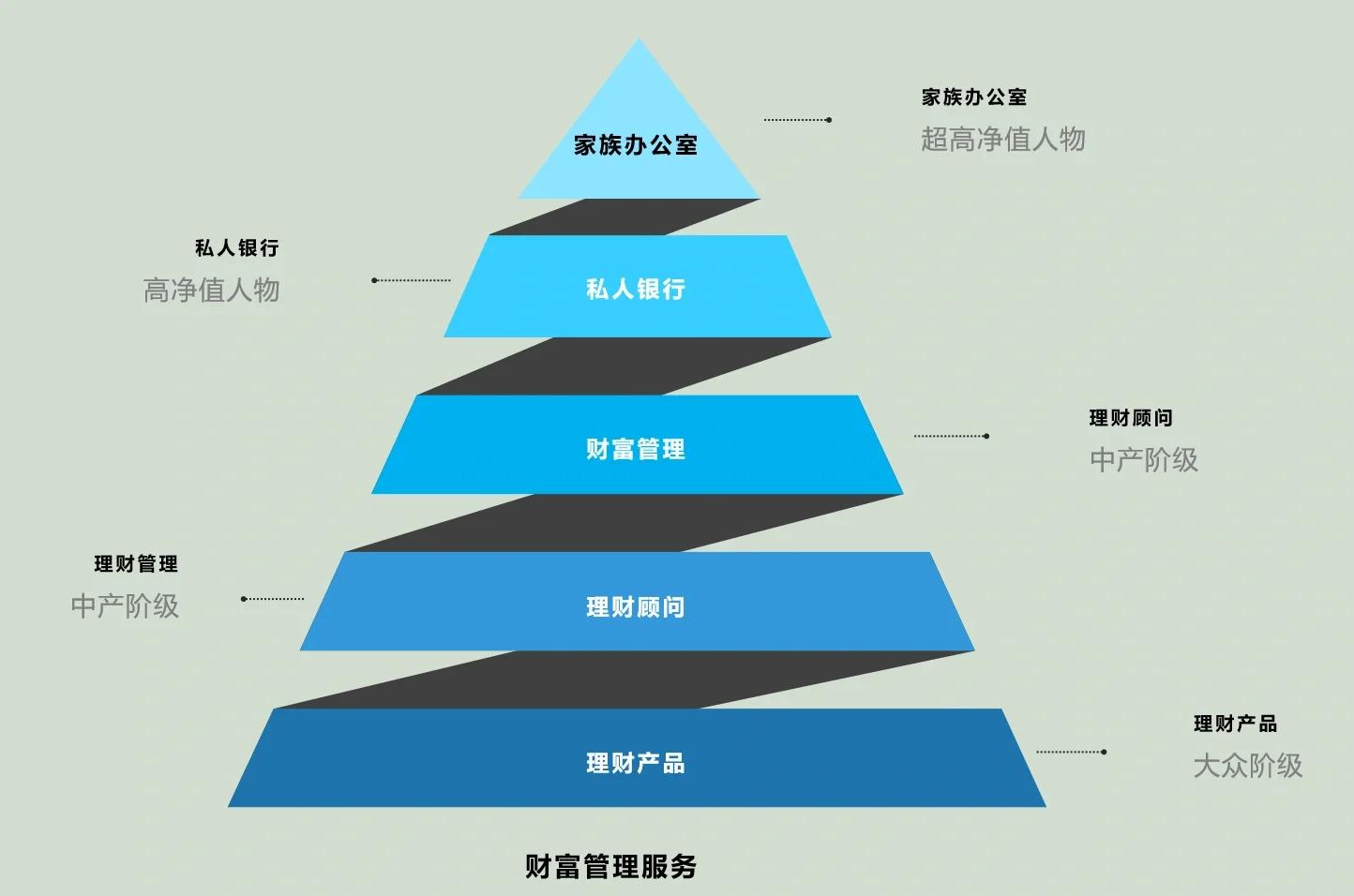 杭州市管家式企业价值增长机构(管家式企业价值增长机构有哪些)