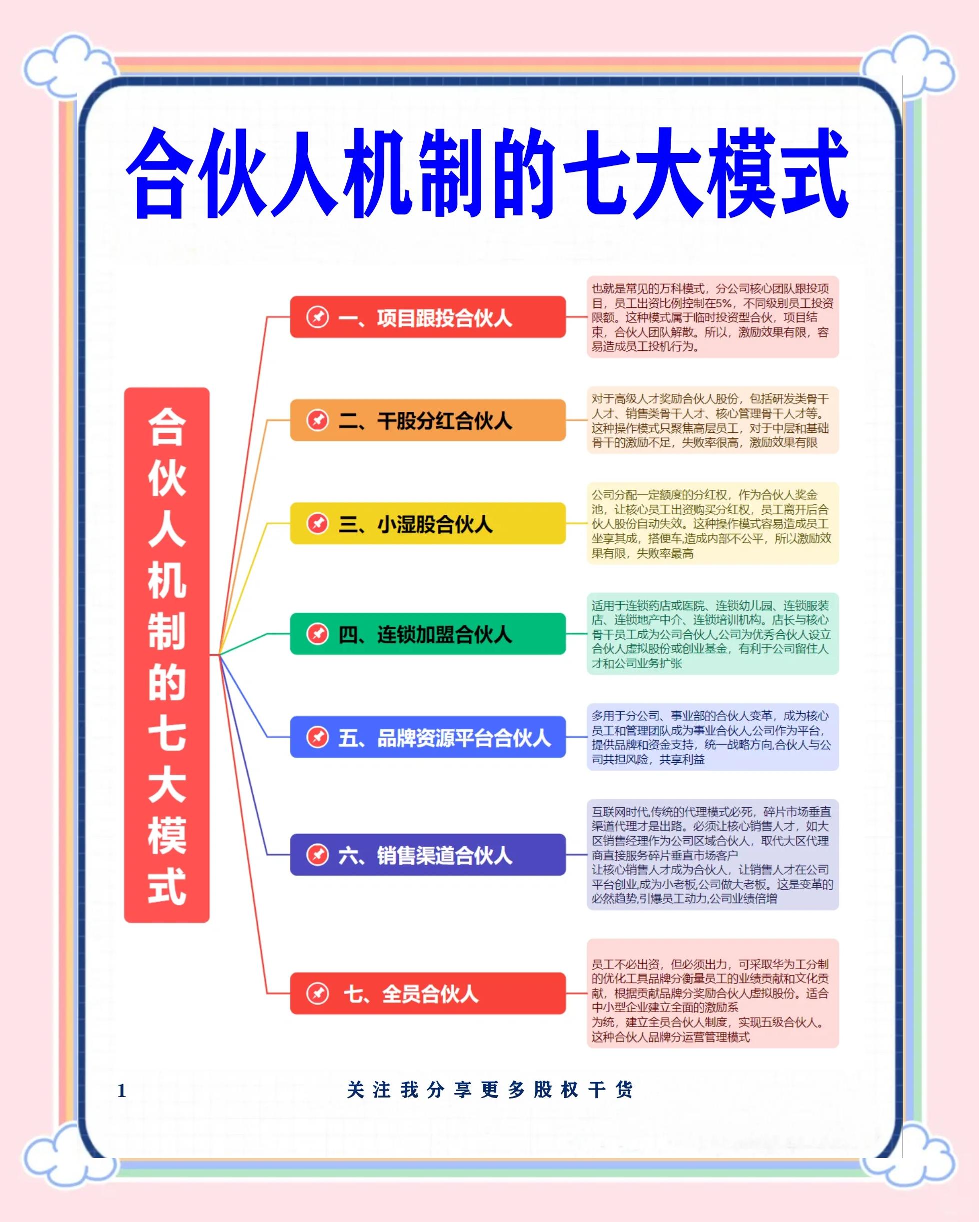 杭州市合伙人机制机构(合伙人机制是什么意思啊)