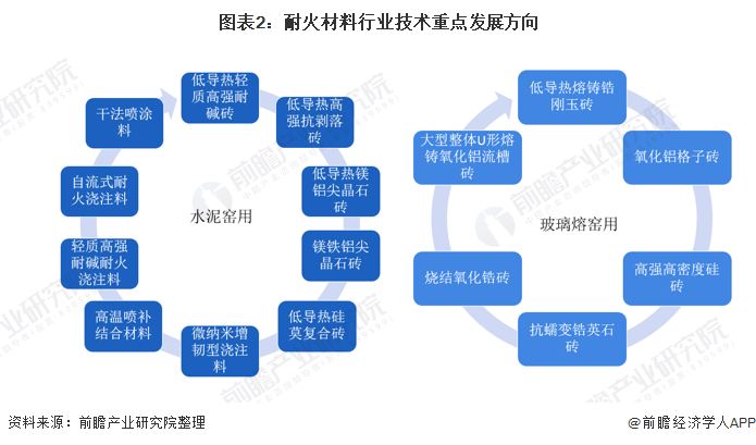 杭州市头部行业研究(行业头部是什么意思)